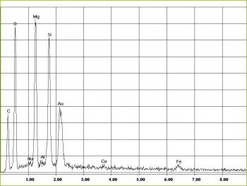 EDX-spectrum of chrysotile asbestos in mineral wool bearing insolation boards