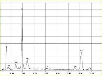 EDX-spectrum of amphibole asbestos, amosite in kieselguhr