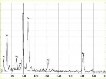 EDX-spectrum of amphibole asbestos, actinolite in plasters, trowlled on materials and paints
