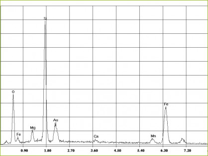 Análisis de amianto en paneles ligeros, Promabestos Energy Dispersive Element Spectrum de Amphibol - Asbesto, Amosita