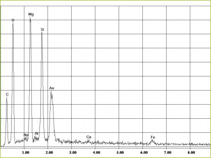 Análisis del amianto en el adhesivo de betún negro-marrón Energy Dispersive Element Spectrum de Crisotilo - Asbesto