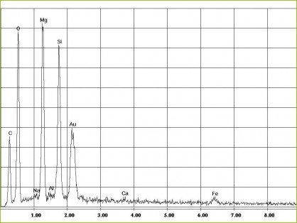 Análise de amianto no cobrimento de vinilo, revestimento de CV Energy Dispersive Element Spectrum de crisotilo - Asbesto