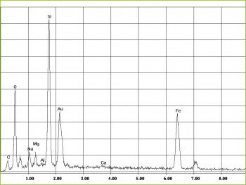 EDX-spectrum of amphibole asbestos, crocidolite in asbestos-cement, fibrous cement
