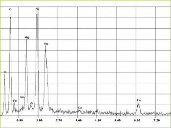 EDX-spectrum of amphibole asbestos, anthophyllite in plasters, trowlled on materials and paints